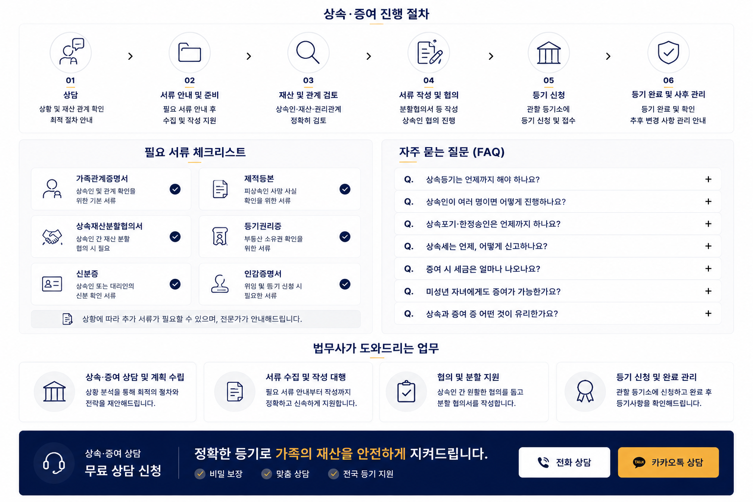 상속포기 한정승인 무료 상속 법률 상담